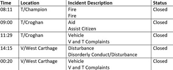 Table

Description automatically generated
