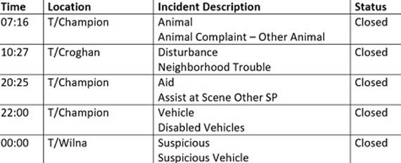 Table

Description automatically generated