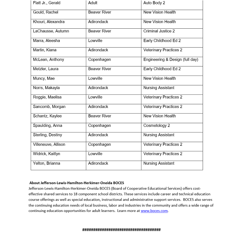 Table

Description automatically generated