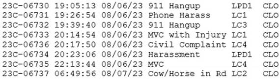 A table with numbers and text

Description automatically generated