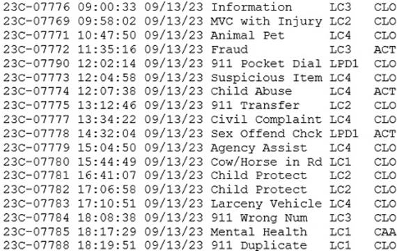 A screenshot of a data table

Description automatically generated