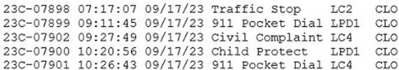 A close up of numbers

Description automatically generated
