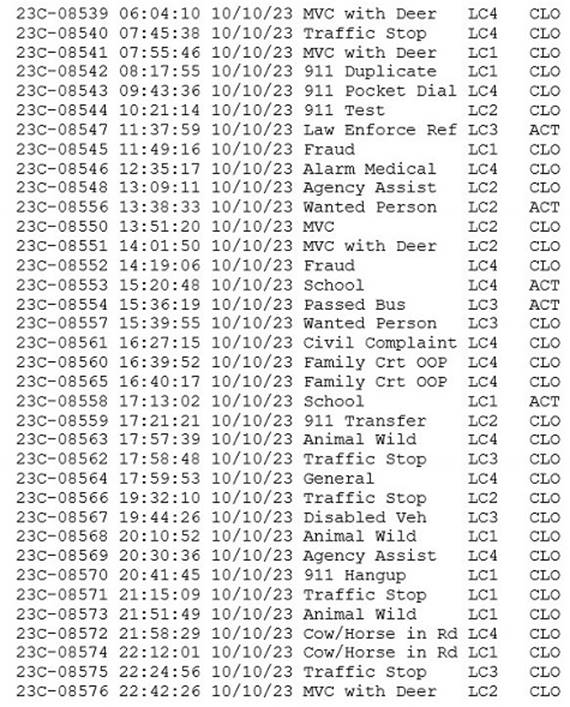 A table of information with numbers and numbers
Description automatically generated with medium confidence
