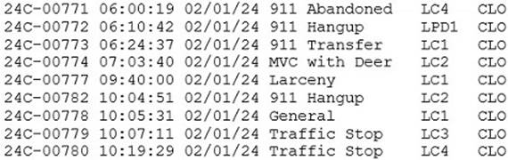 A close up of a number
Description automatically generated