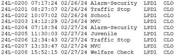 A table of information with numbers and letters

Description automatically generated with medium confidence