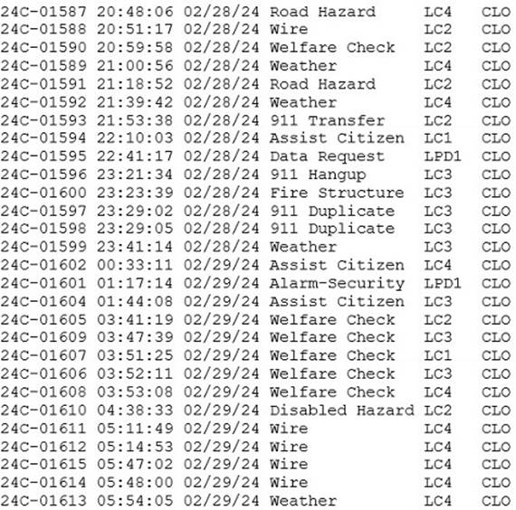 A screenshot of a data table

Description automatically generated