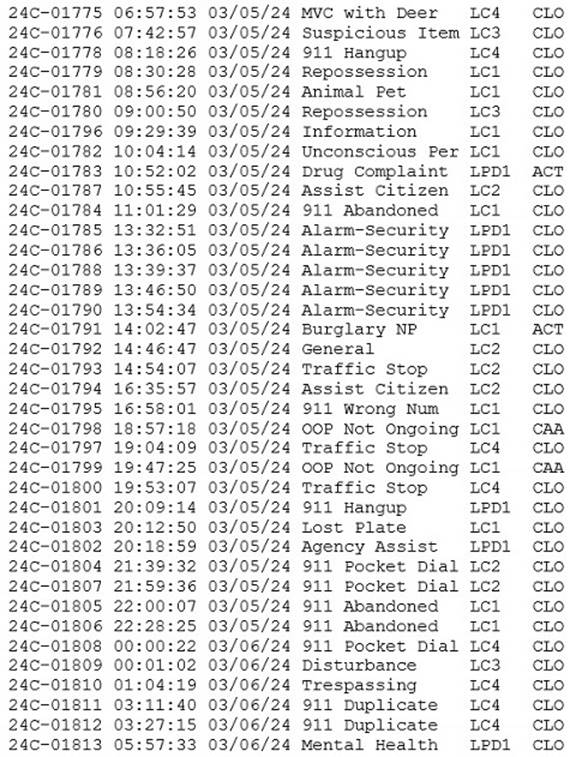 A table of information with numbers and letters

Description automatically generated with medium confidence