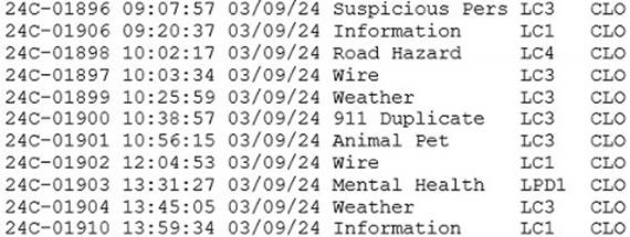 A table with numbers and words

Description automatically generated