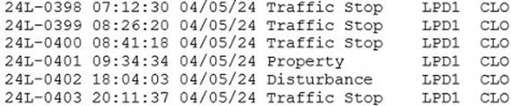 A number of traffic and a number of numbers
Description automatically generated with medium confidence