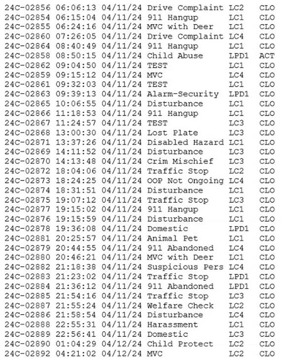 A table of data with numbers
Description automatically generated with medium confidence
