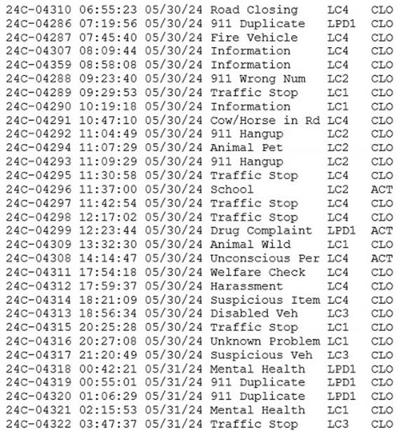 A screenshot of a data table

Description automatically generated