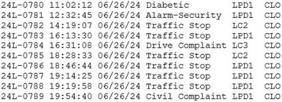 A table of information with numbers and letters

Description automatically generated with medium confidence