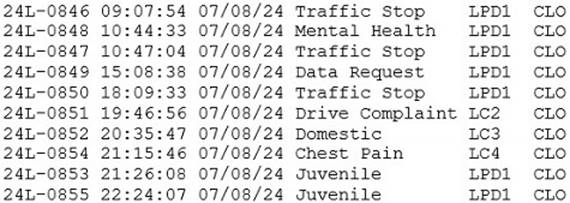 A table of numbers and words

Description automatically generated with medium confidence