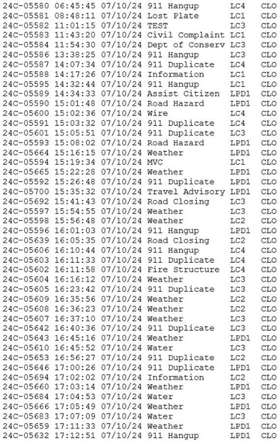A table of data with numbers

Description automatically generated with medium confidence