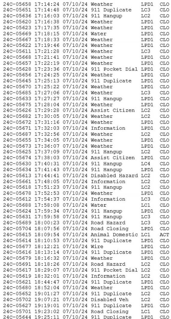 A table of numbers and letters

Description automatically generated with medium confidence