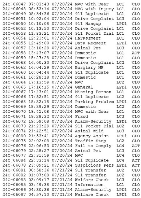 A table of information with numbers and text
Description automatically generated with medium confidence
