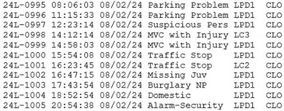 A close up of a number

Description automatically generated