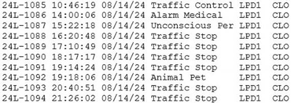 A table of traffic information
Description automatically generated with medium confidence