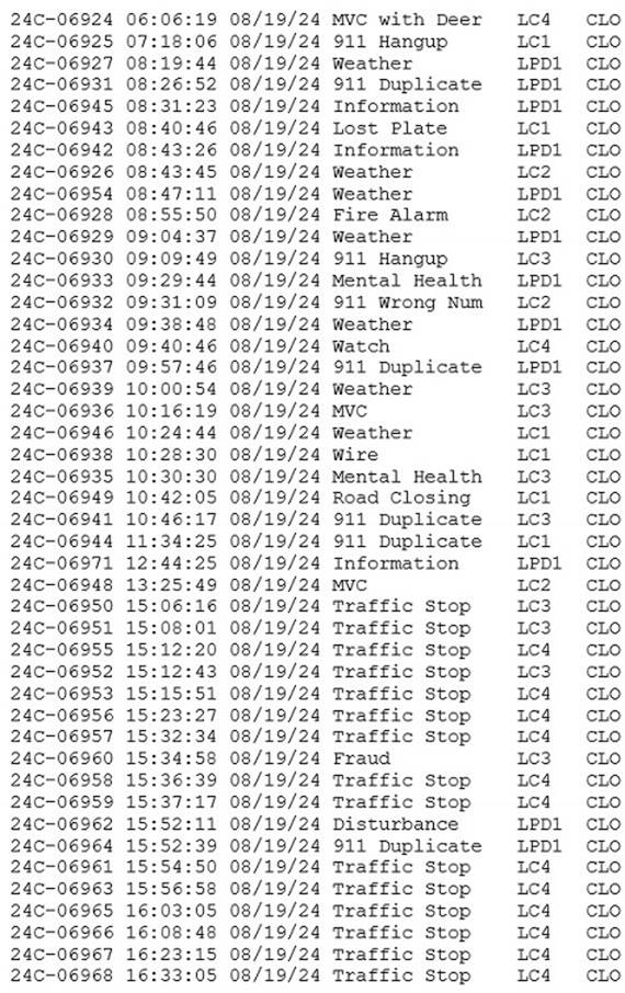 A table with numbers and text
Description automatically generated