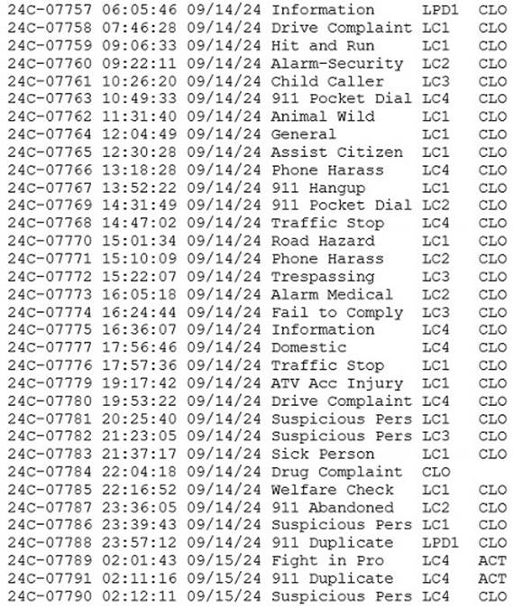 A table of numbers and text
Description automatically generated with medium confidence