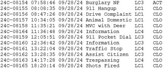 A table of information with numbers and text

Description automatically generated