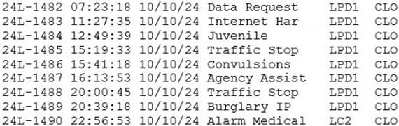 A close up of a list
Description automatically generated
