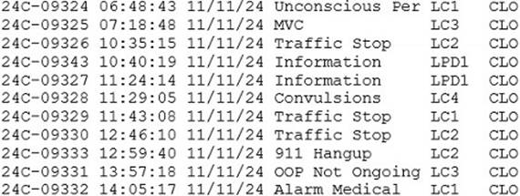 A table with numbers and a few words

Description automatically generated with medium confidence