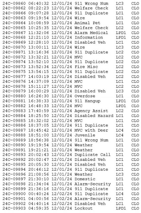 A table of data with numbers

Description automatically generated with medium confidence