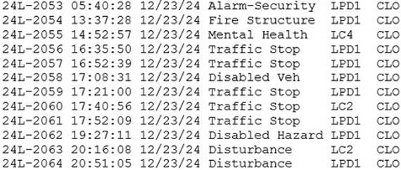 A table of information with numbers and words

Description automatically generated with medium confidence