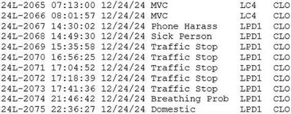 A table of information

Description automatically generated