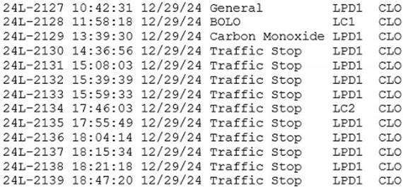 A table with numbers and time
Description automatically generated