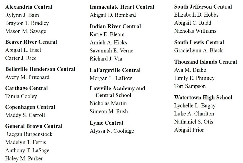 A table of names and names of cities

AI-generated content may be incorrect.