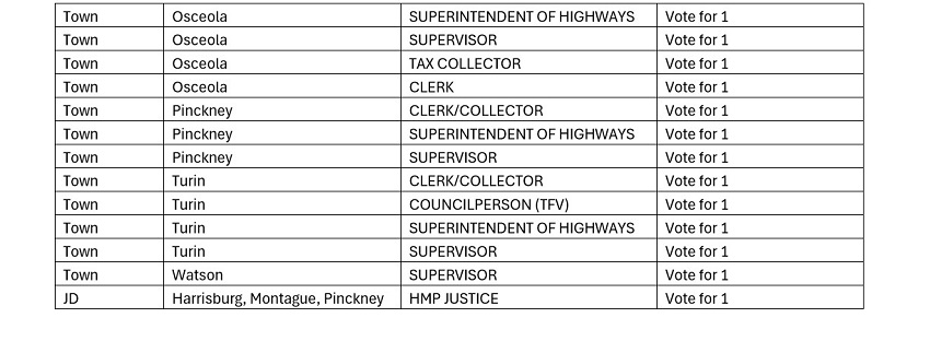 A list of a person with a person's head

AI-generated content may be incorrect.