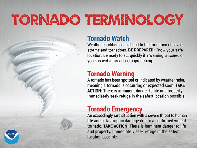 A tornado warning information on a white background
AI-generated content may be incorrect.
