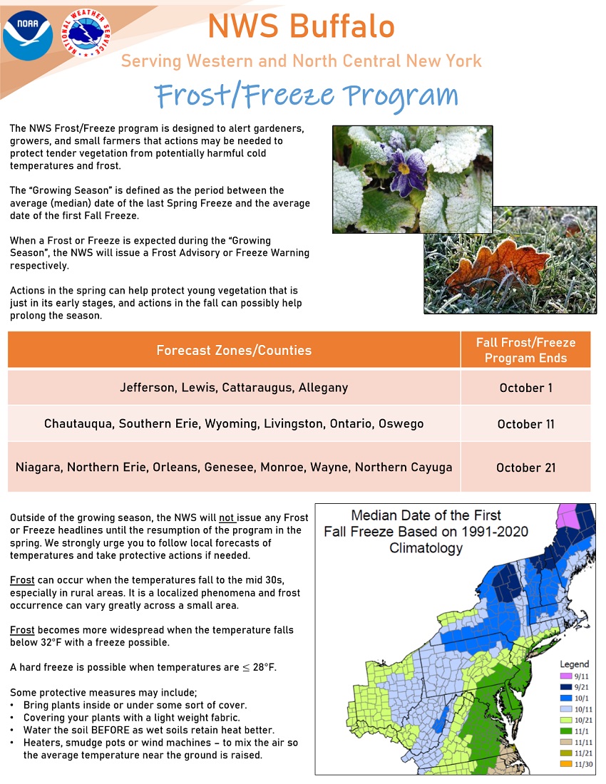 A close-up of a frost free program

AI-generated content may be incorrect.